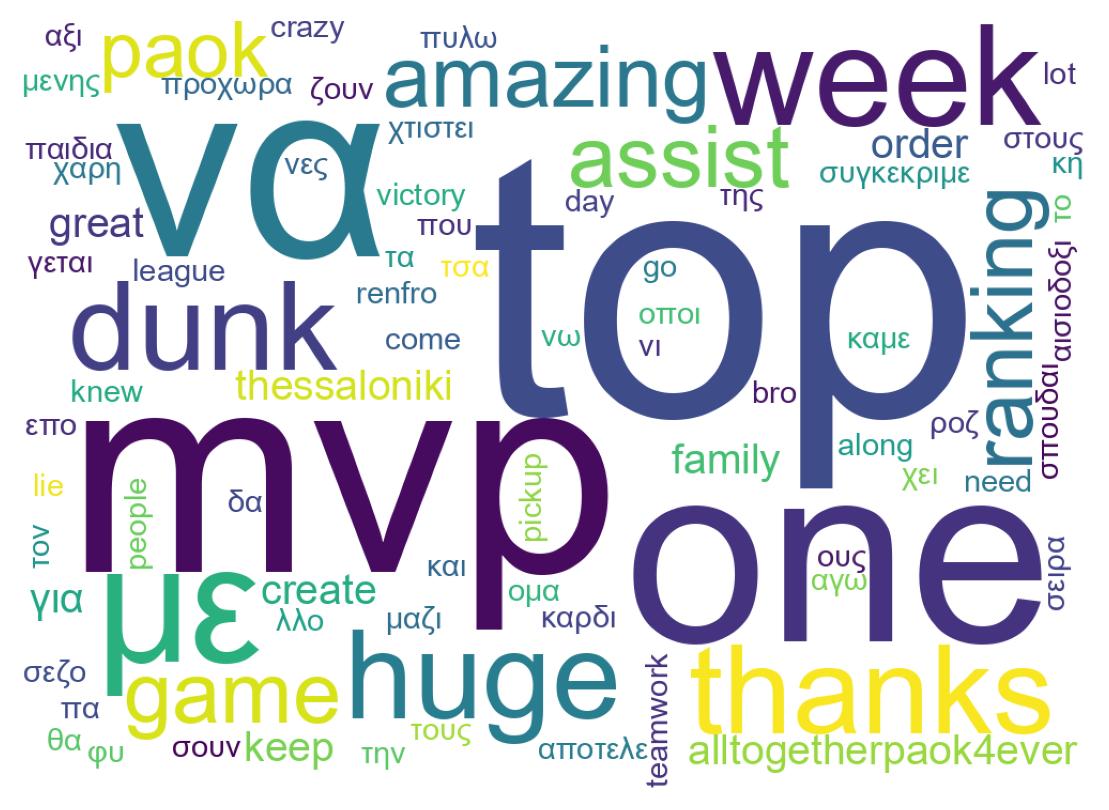 Wordcloud of tweets