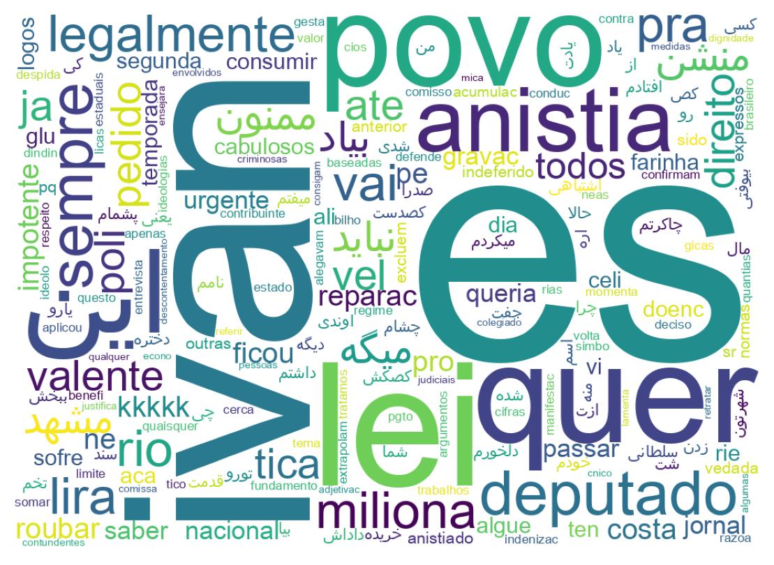 Wordcloud of tweets