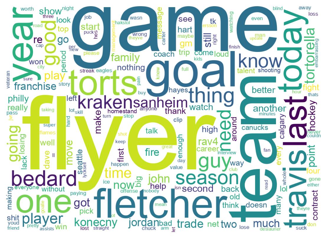 Word cloud tweet