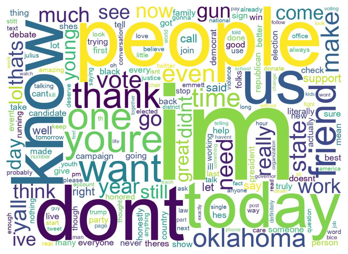 Wordcloud of tweets