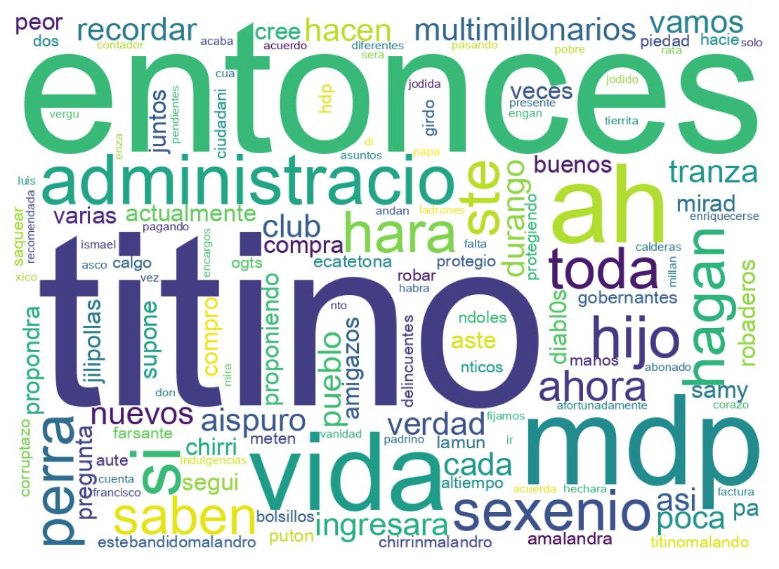 Tweet kelime bulutu