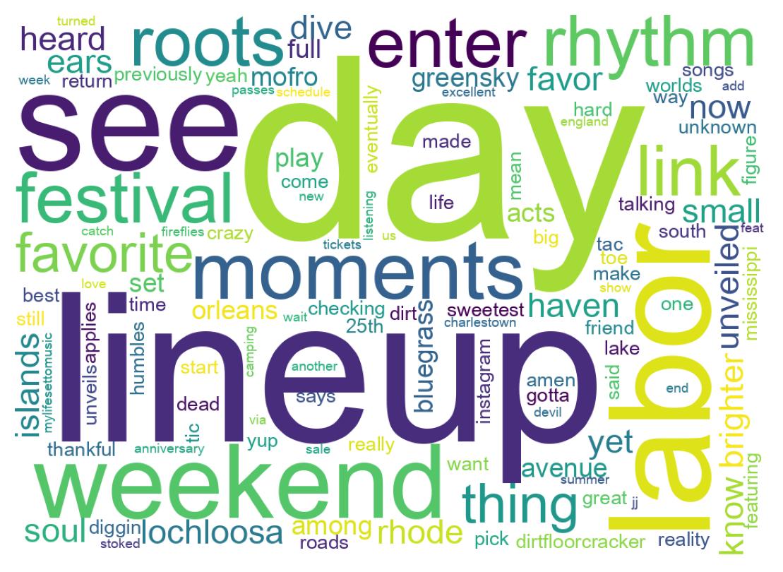 سحابة كلمات التغريدات