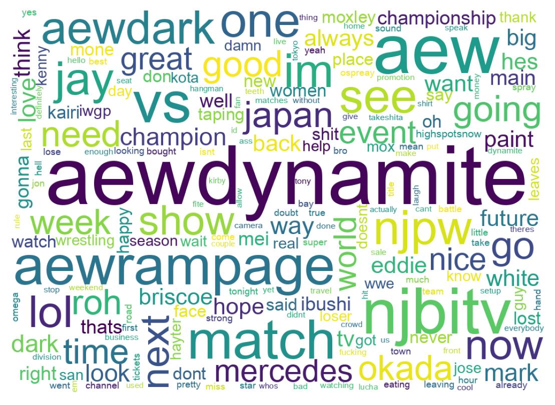 Word cloud tweet