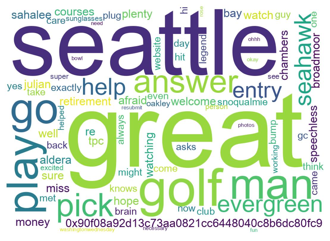 Wordcloud of tweets