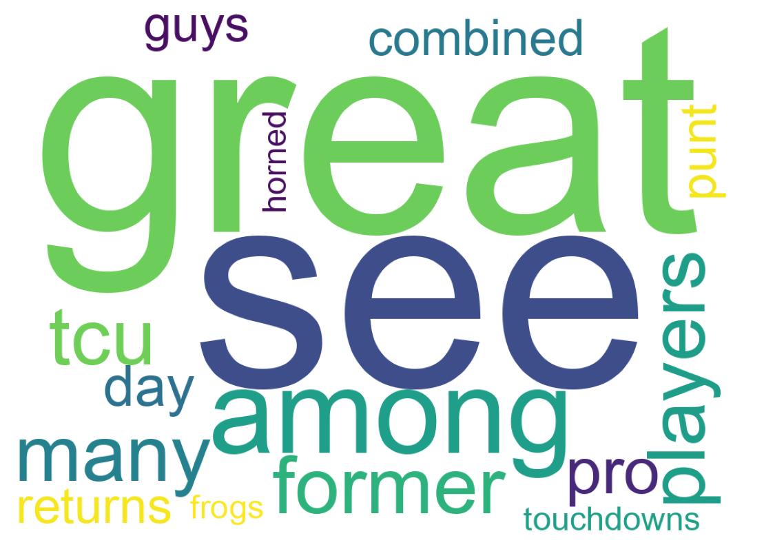 Wordcloud of tweets