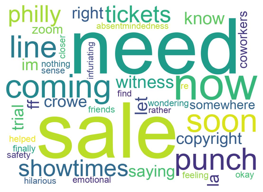Wordcloud of tweets