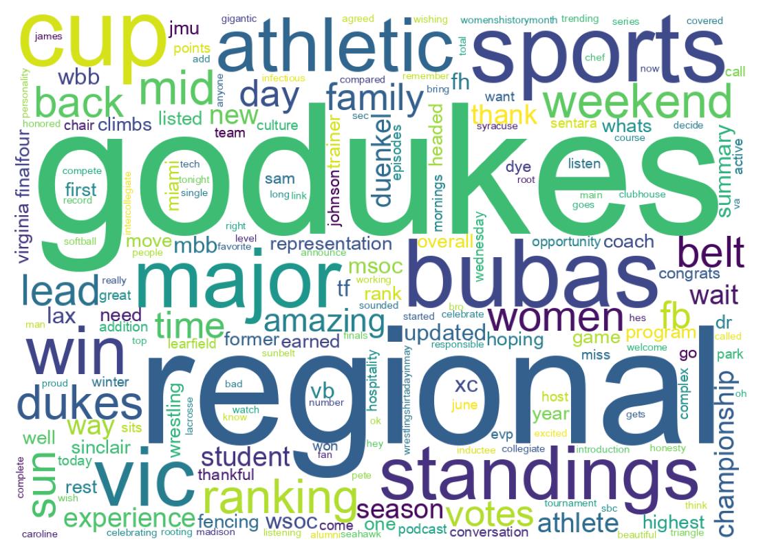 Wordcloud of tweets