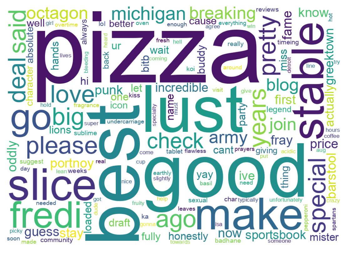 Wordcloud of tweets