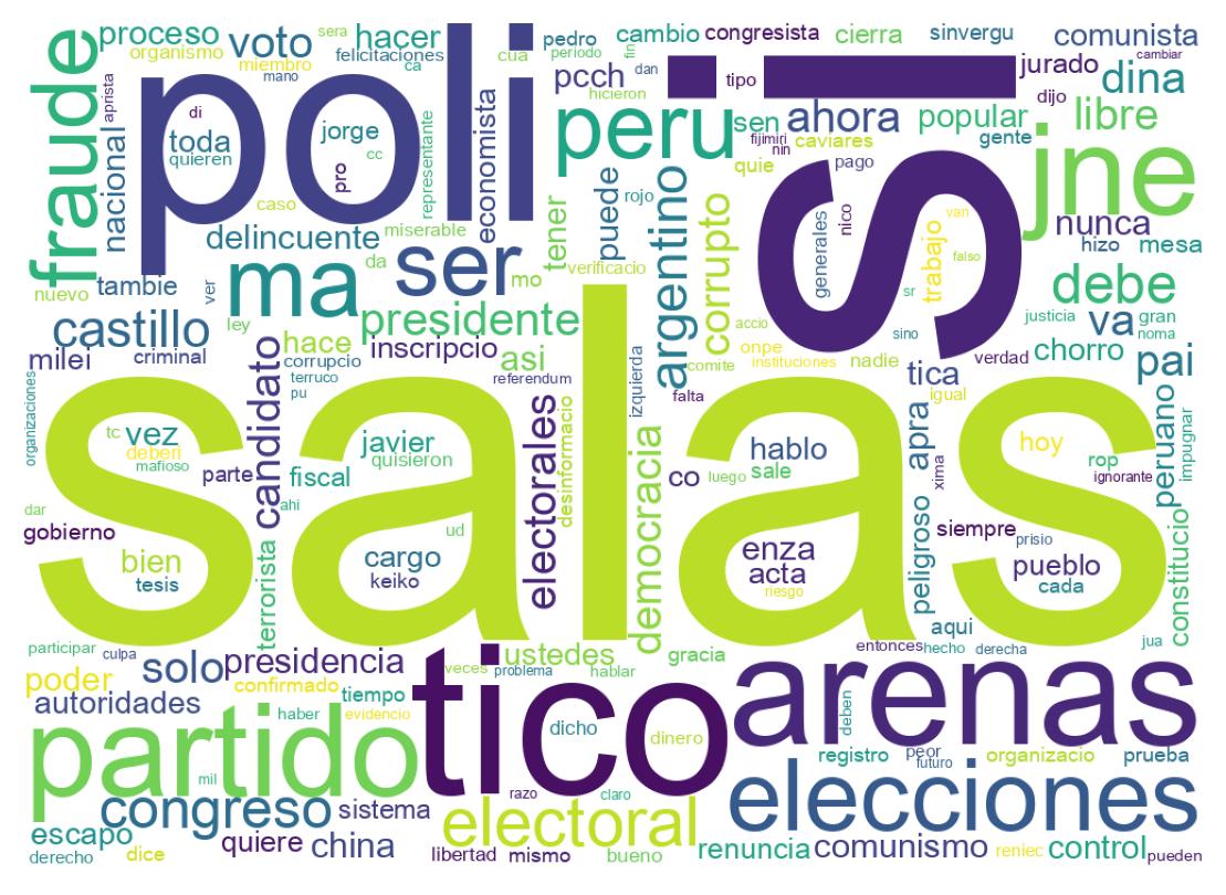 Nuvem de palavras dos tweets