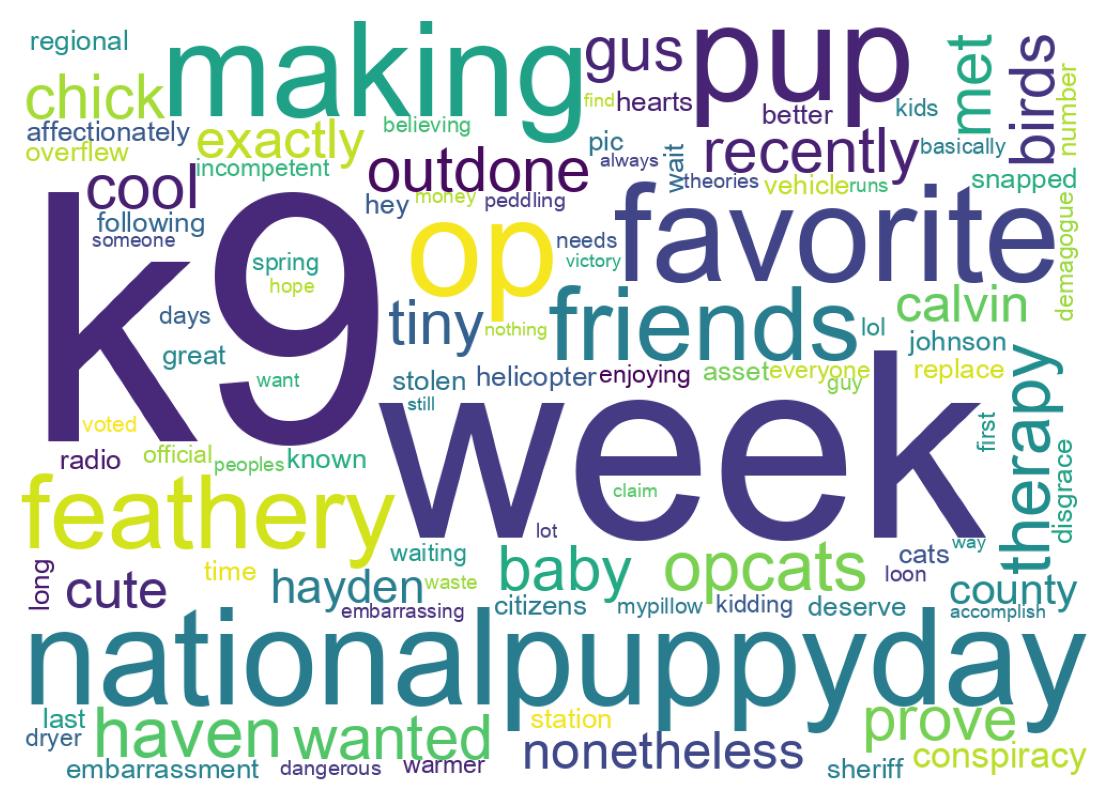 Wordcloud of tweets