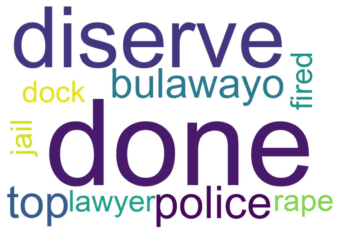 Nuvem de palavras dos tweets