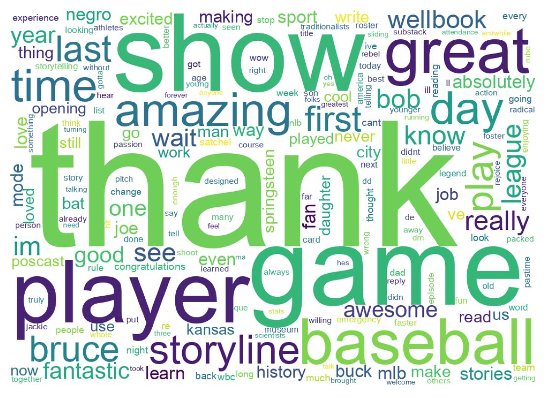 Wordcloud of tweets