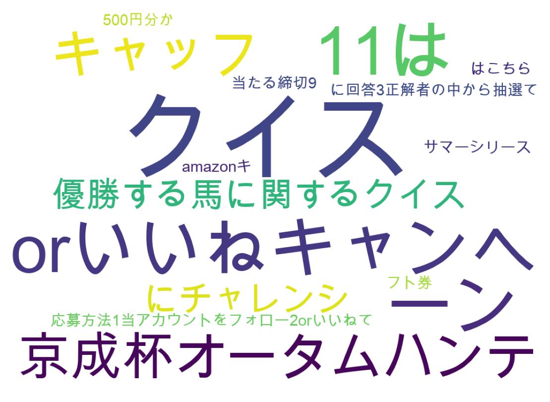 ツイートのワードクラウド