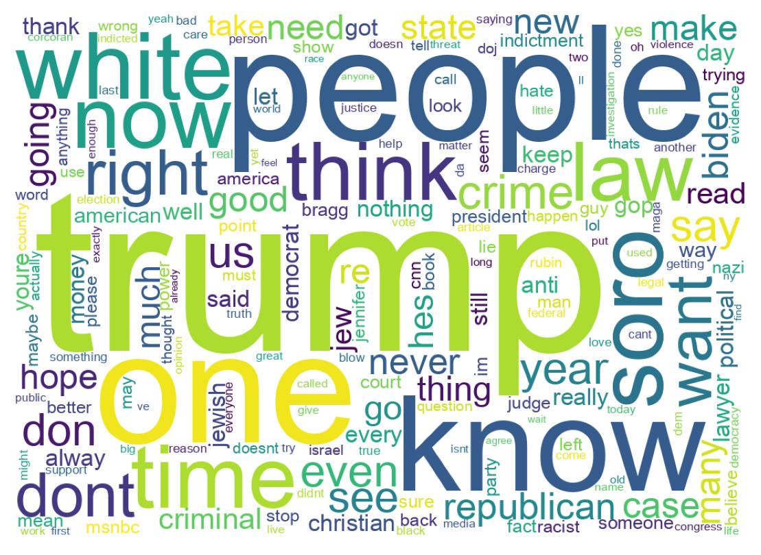 سحابة كلمات التغريدات