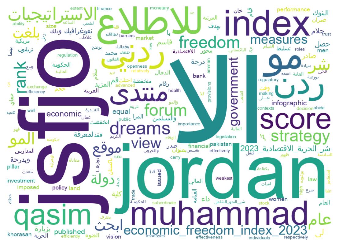 Wordcloud of tweets