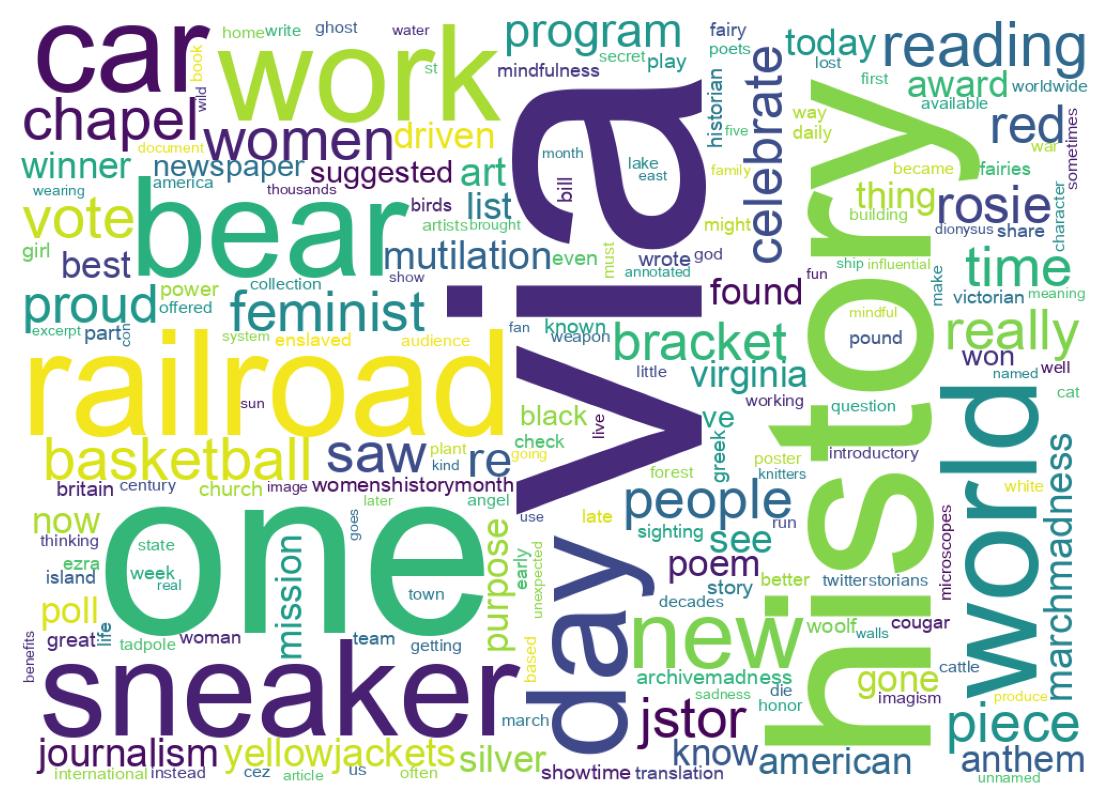 Wordcloud of tweets