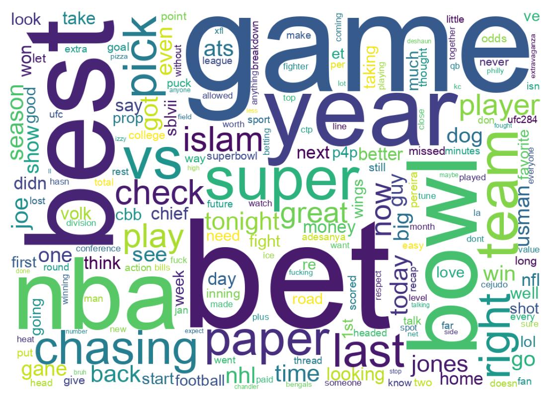 Word cloud tweet