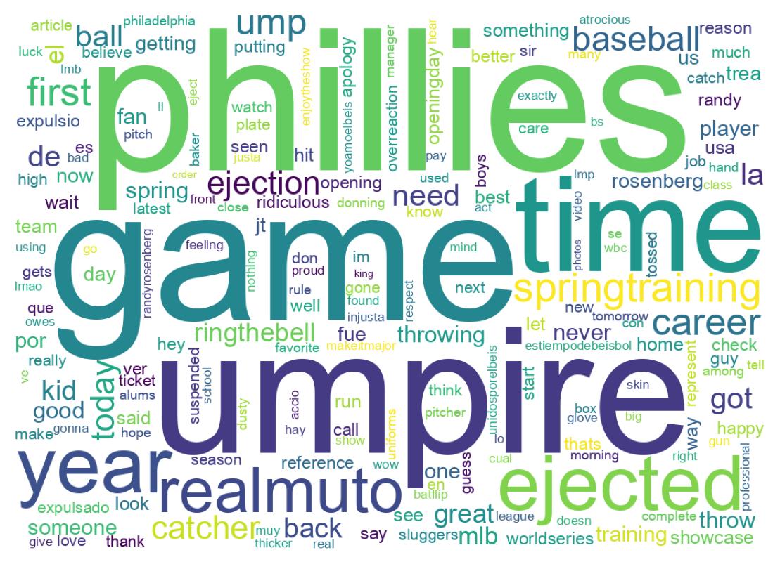 Wordcloud of tweets