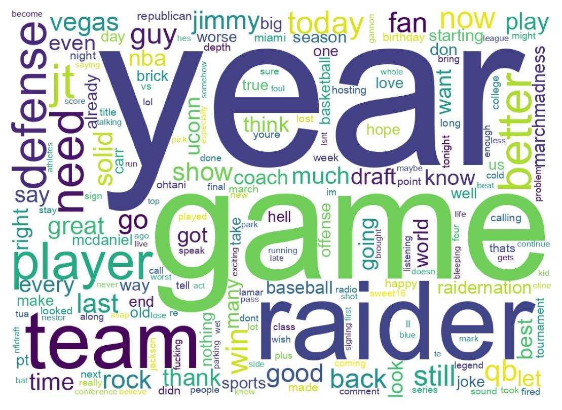 Wordcloud of tweets