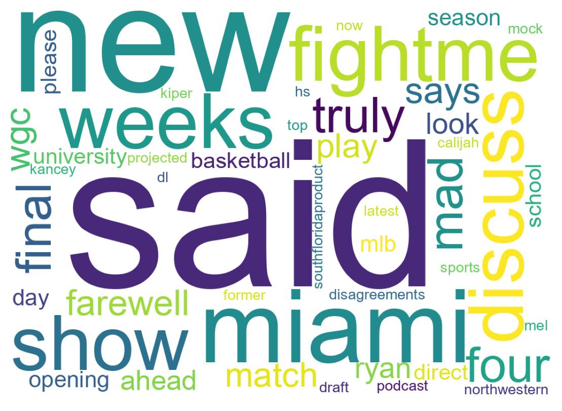 سحابة كلمات التغريدات