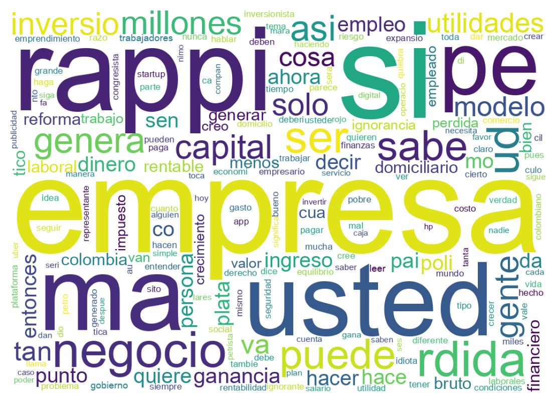 Nuvem de palavras dos tweets
