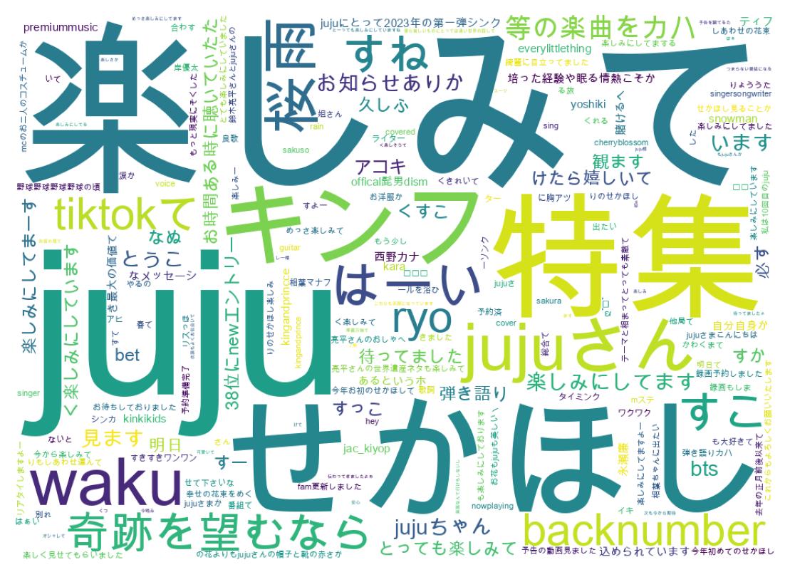 ツイートのワードクラウド