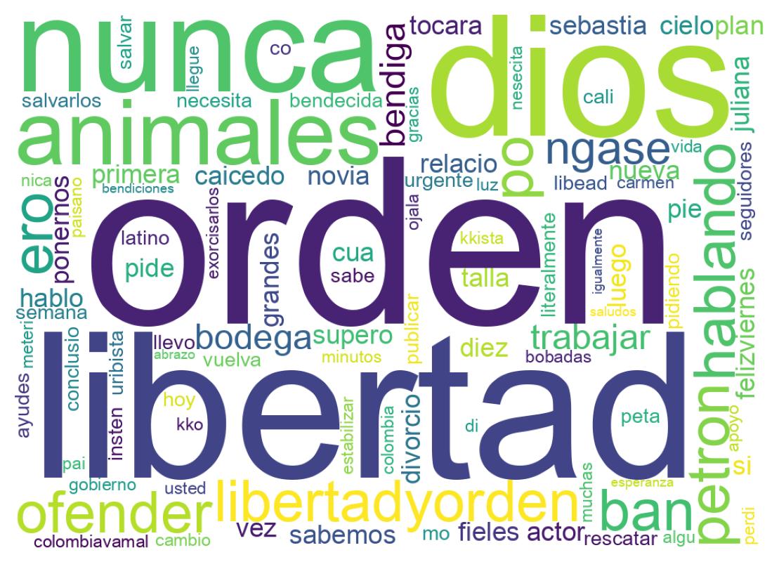 Nuvem de palavras dos tweets