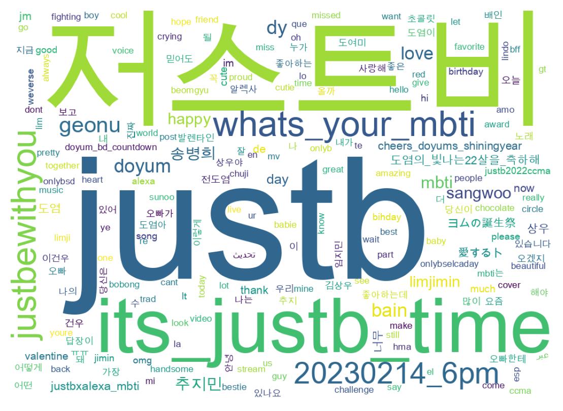 Word cloud tweet