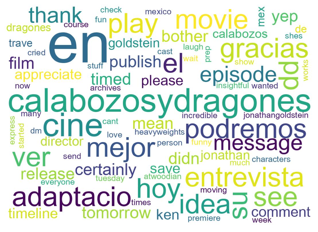 Wordcloud of tweets