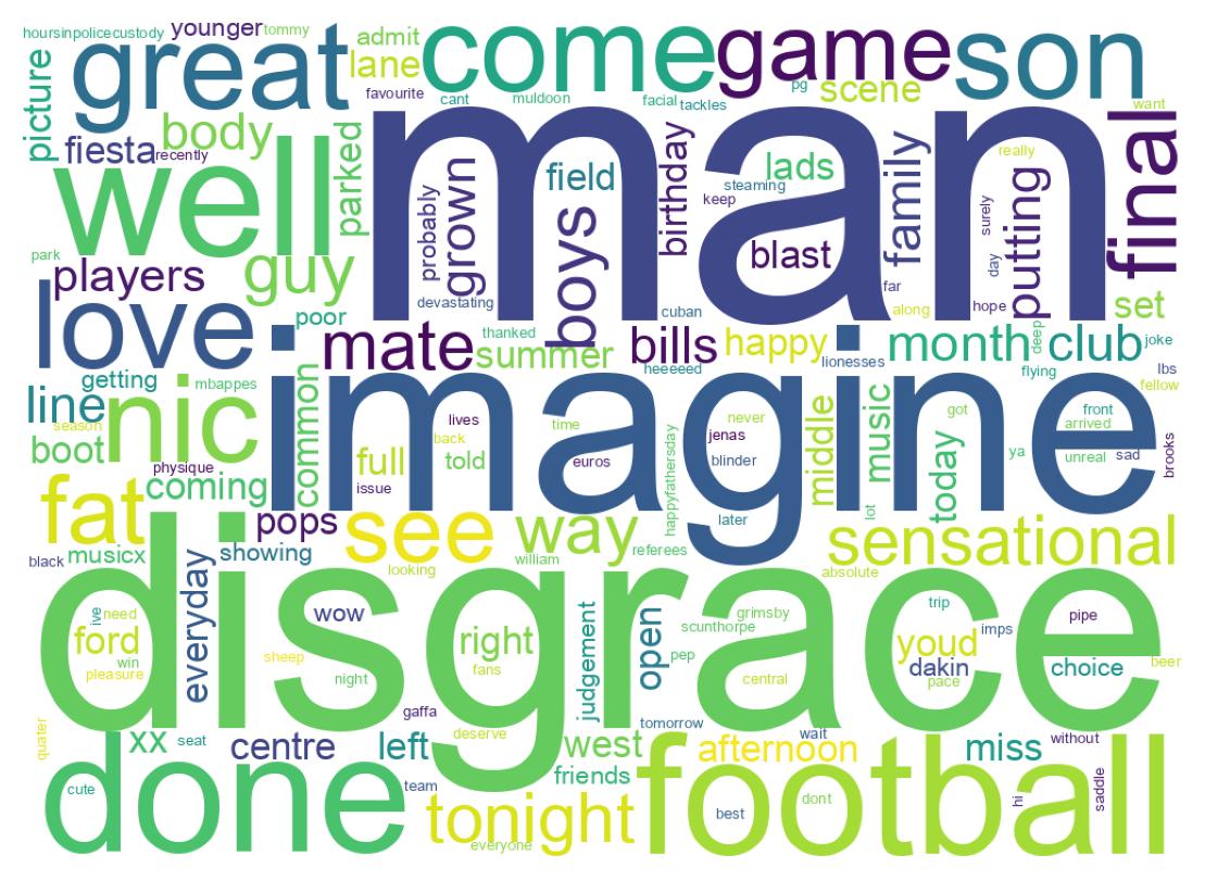 Wordcloud of tweets