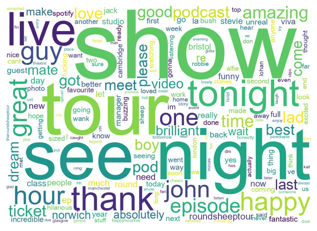 Word cloud tweet