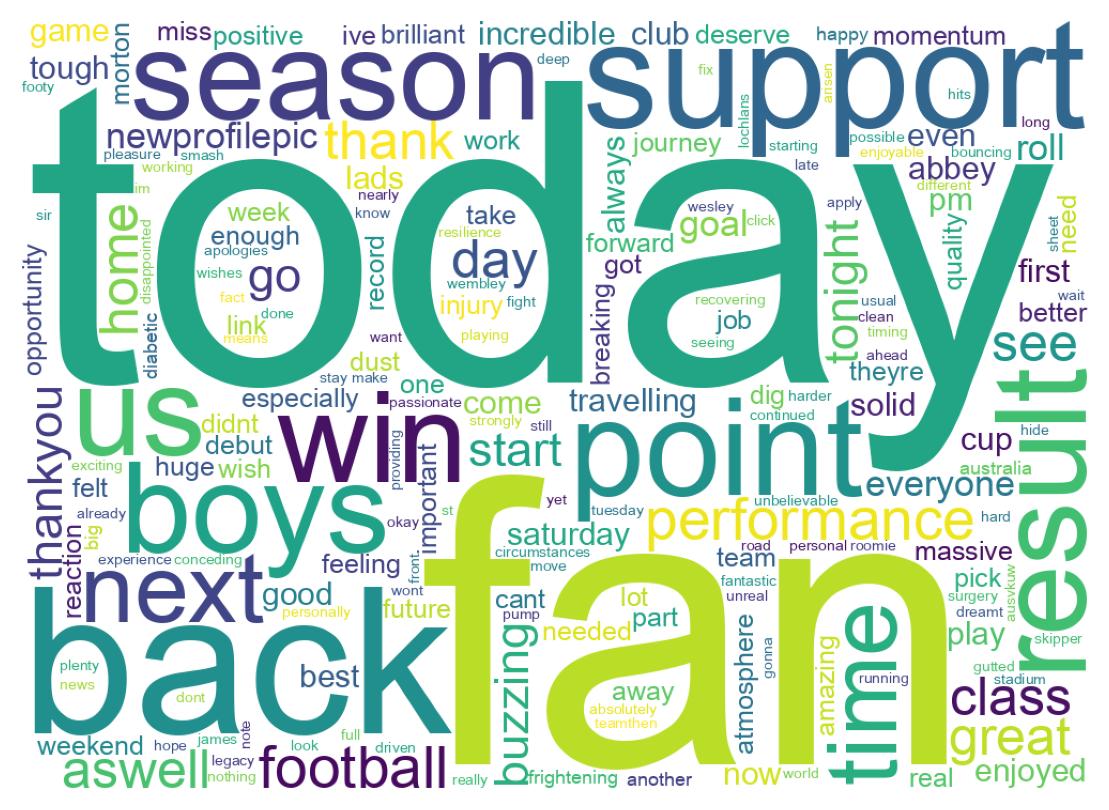 Wordcloud of tweets