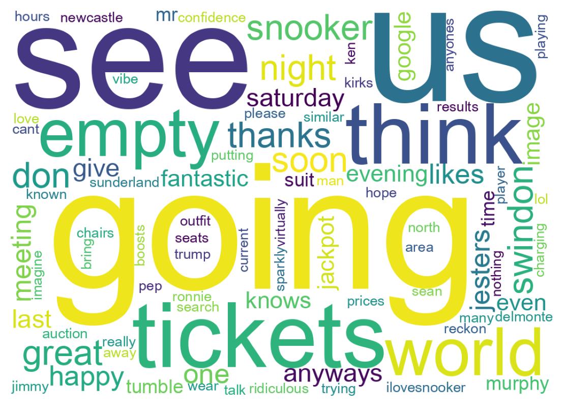 ツイートのワードクラウド