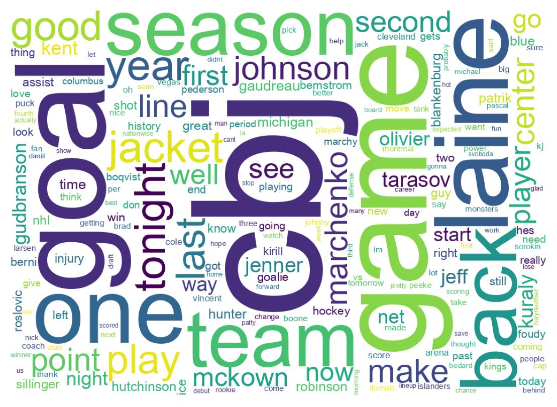 Wordcloud of tweets