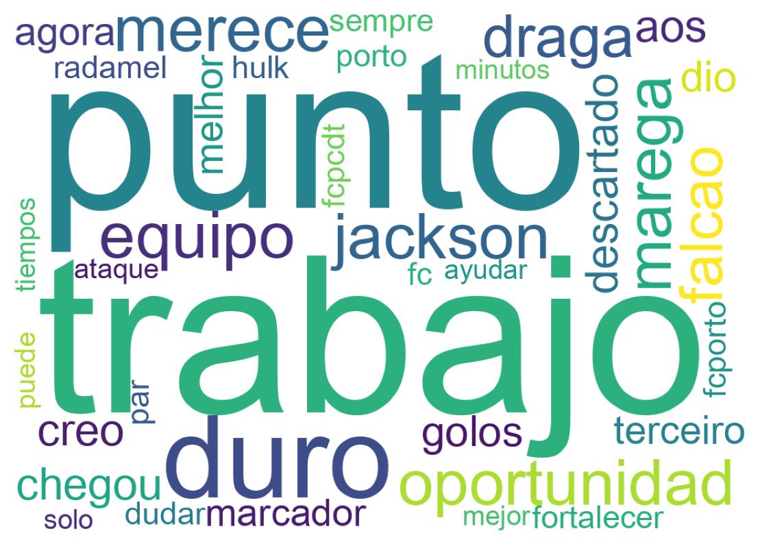 Nuvem de palavras dos tweets