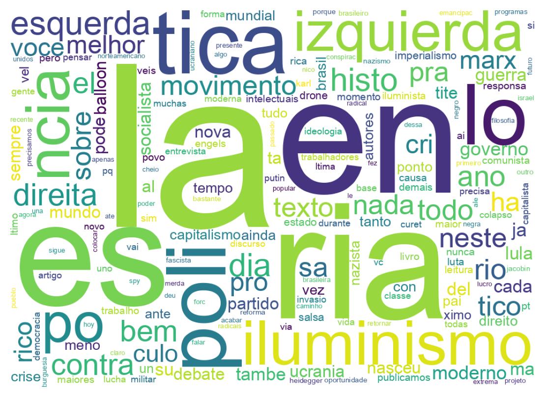 Nuvem de palavras dos tweets