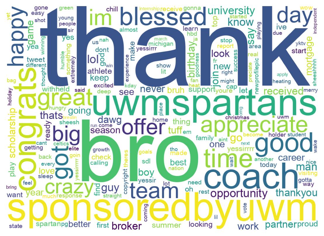 Wordcloud of tweets