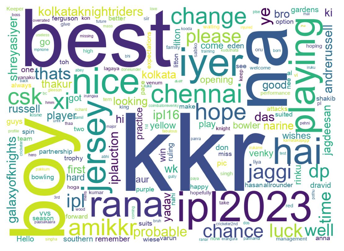 Word cloud tweet