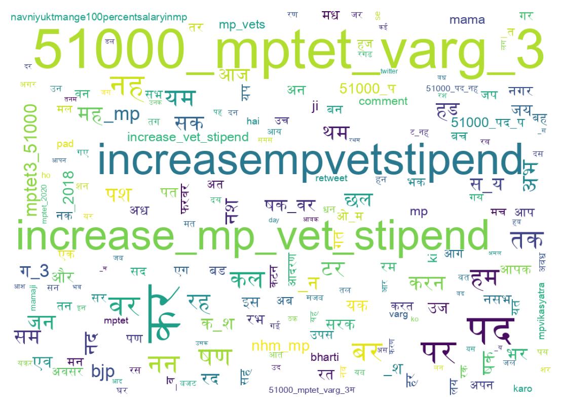 Word cloud tweet