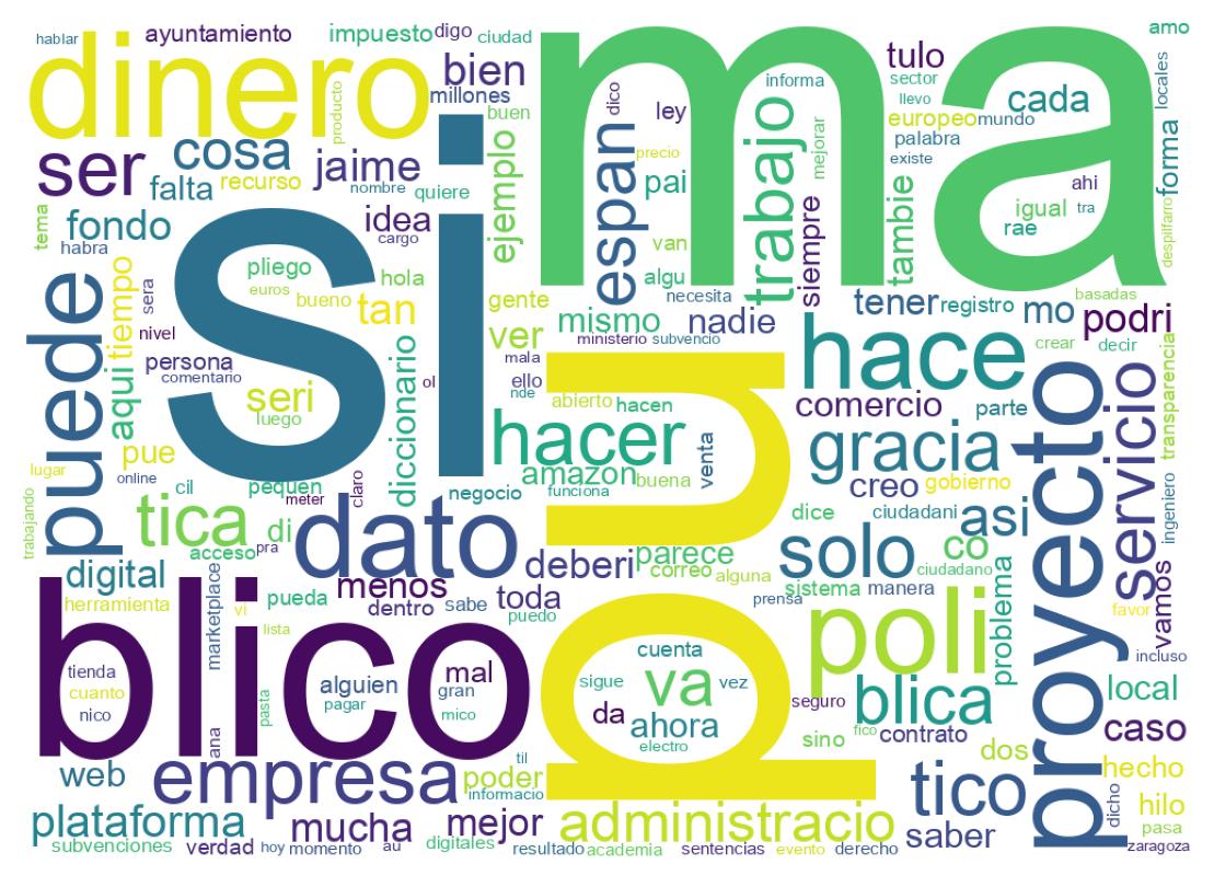 Nuvem de palavras dos tweets