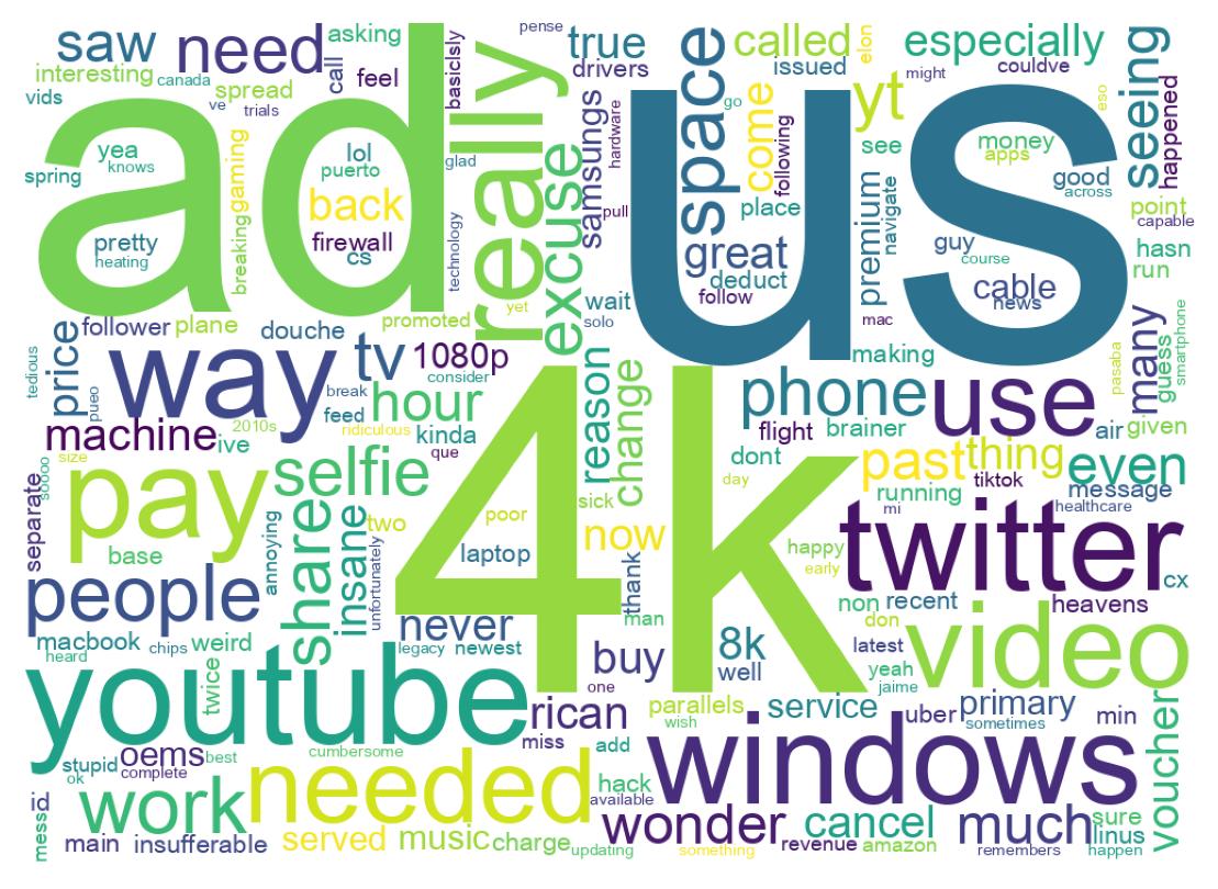 Wordcloud of tweets
