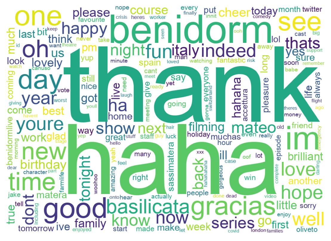 Wordcloud of tweets