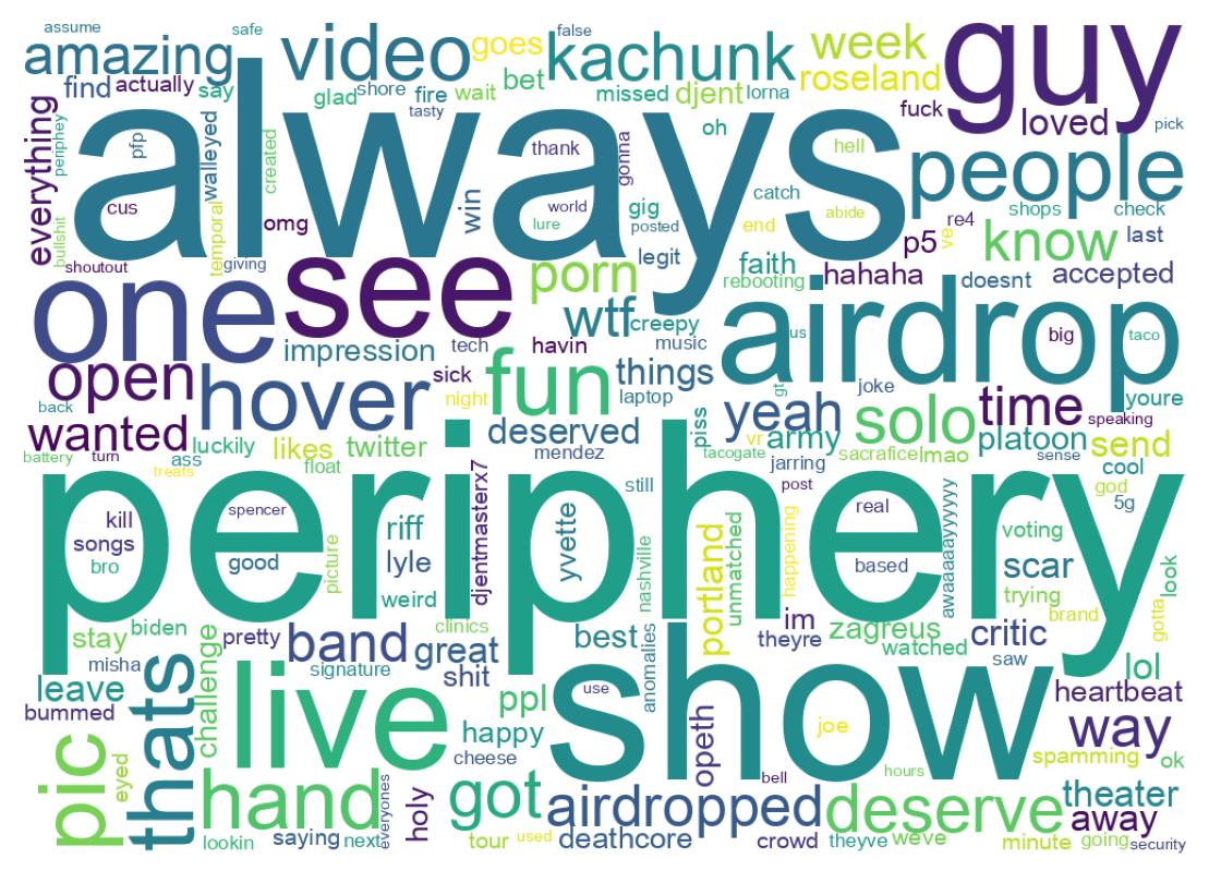 Wordcloud of tweets