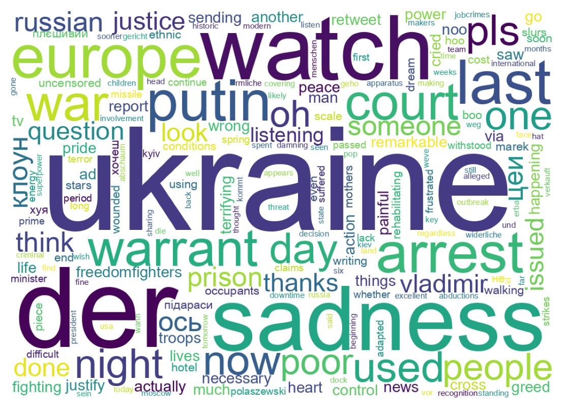 Tweet kelime bulutu