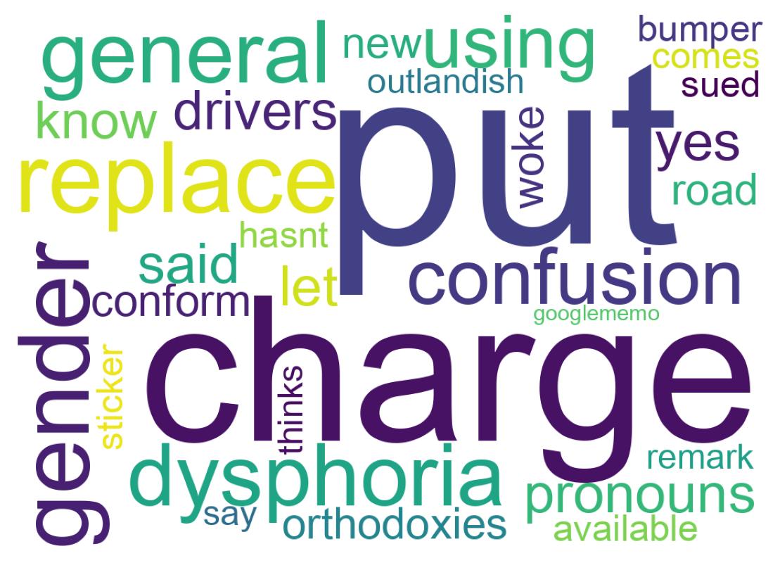 Wordcloud of tweets