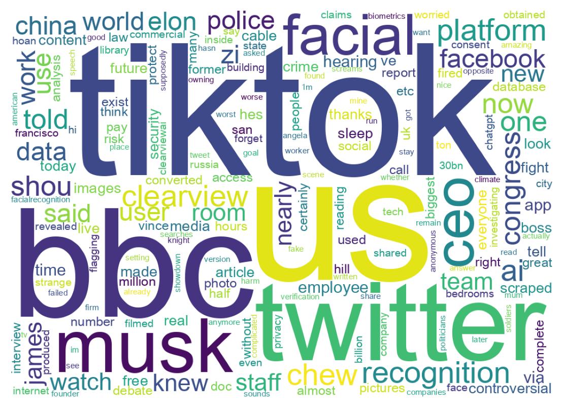 Tweet kelime bulutu