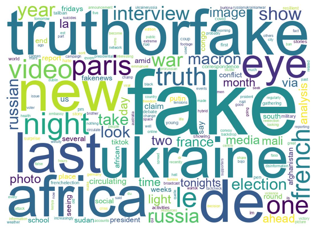 Wordcloud of tweets