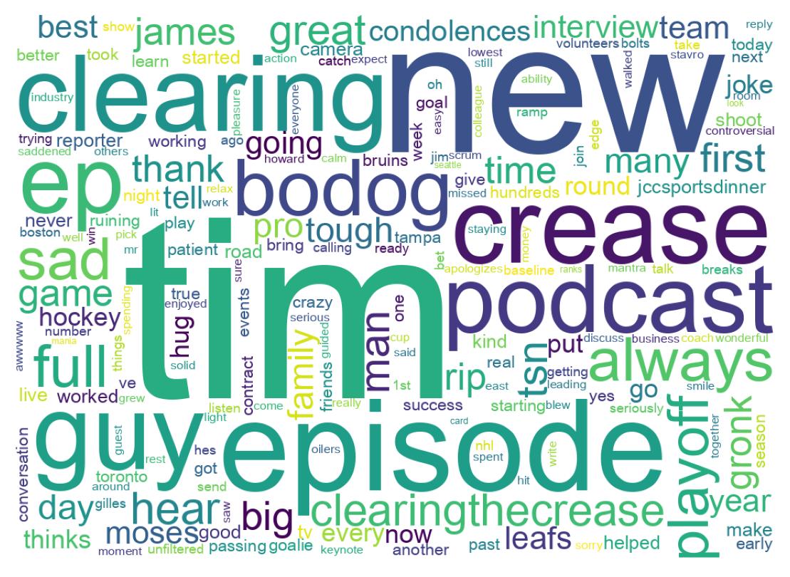 Wordcloud of tweets