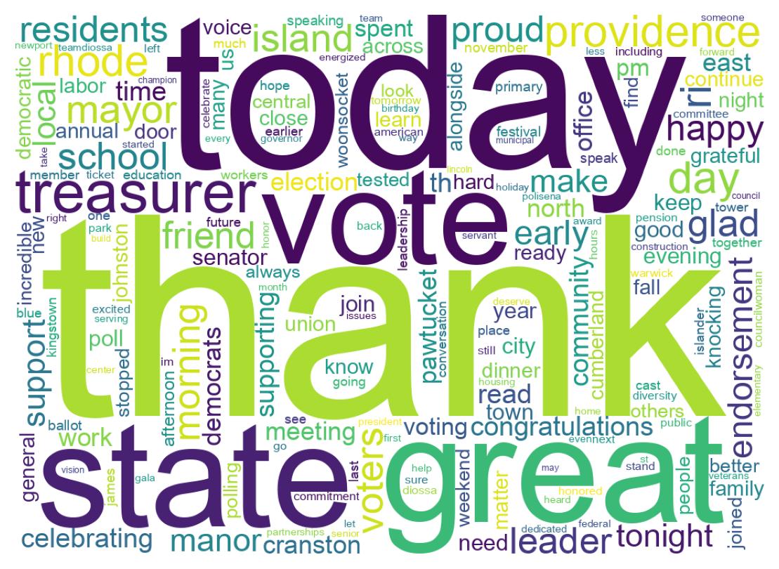 Wordcloud of tweets