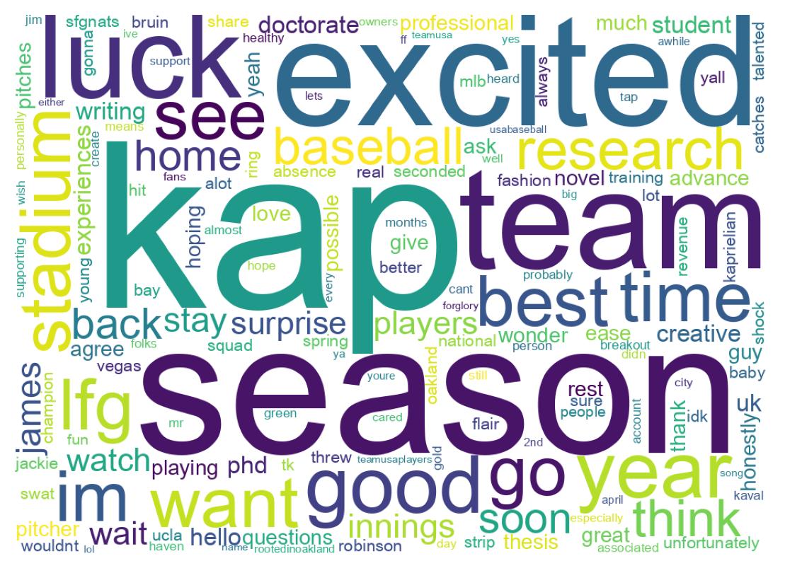 Wordcloud of tweets